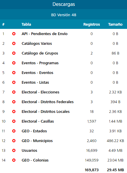 Primera vez - Descargas 2